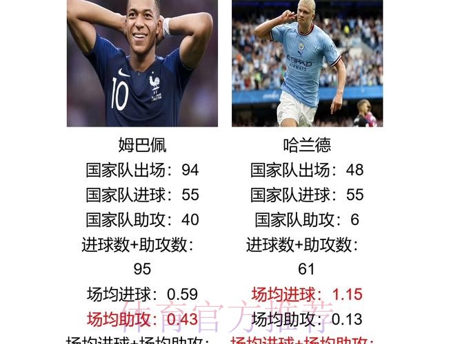 世界杯德国姆巴佩数据统计权威解读 世界杯德国姆巴佩数据统计权威解读