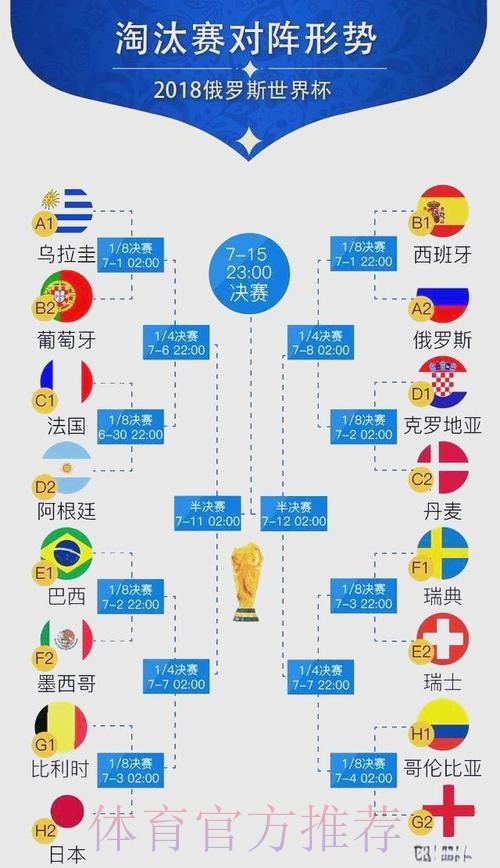 世界杯胜负预测一览 世界杯胜负预测一览