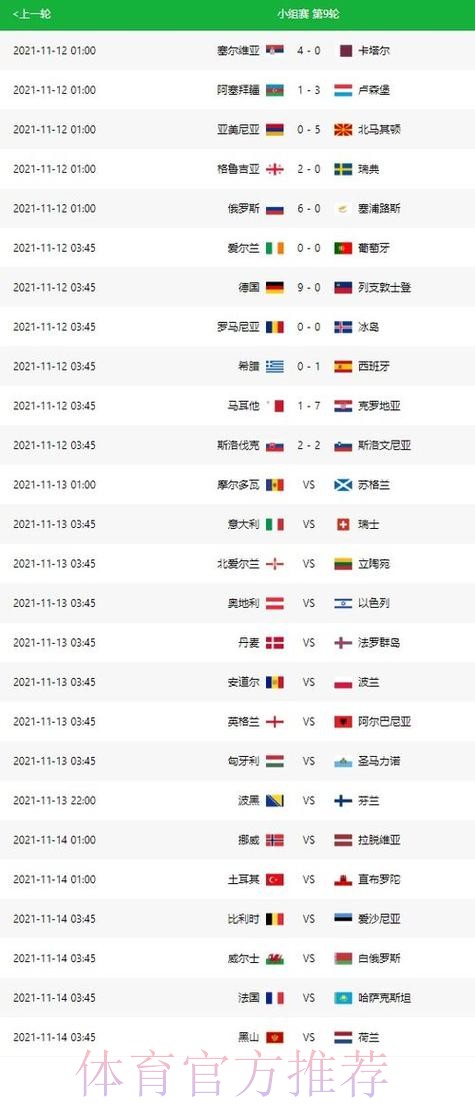 世界杯胜负预测一览 世界杯胜负预测一览