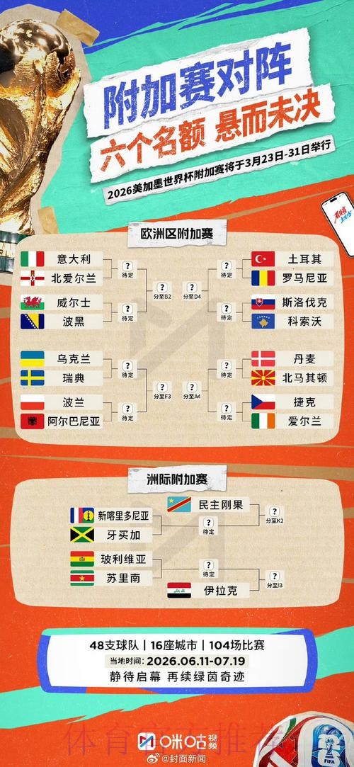 世界杯胜负预测一览 世界杯胜负预测一览