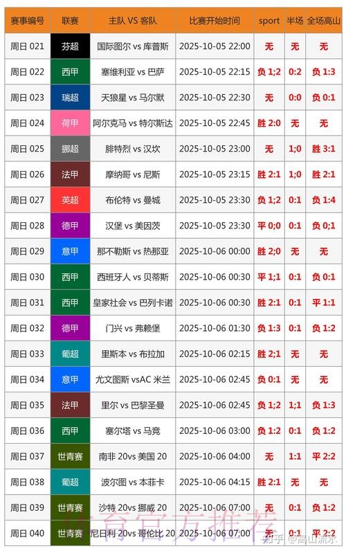 世界杯胜负预测一览 世界杯胜负预测一览