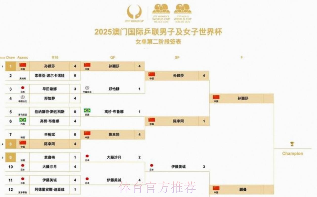 2026美加墨世界杯比赛时间是否免费 2026美加墨世界杯比赛时间是否免费