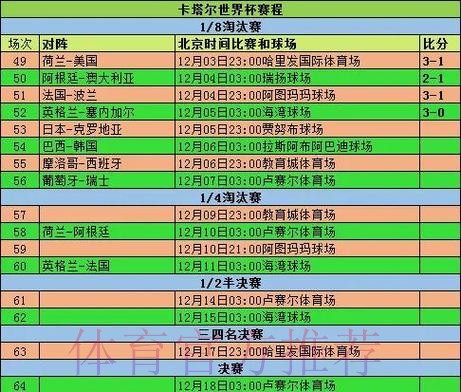 世界杯数据统计几点开始 世界杯数据统计几点开始