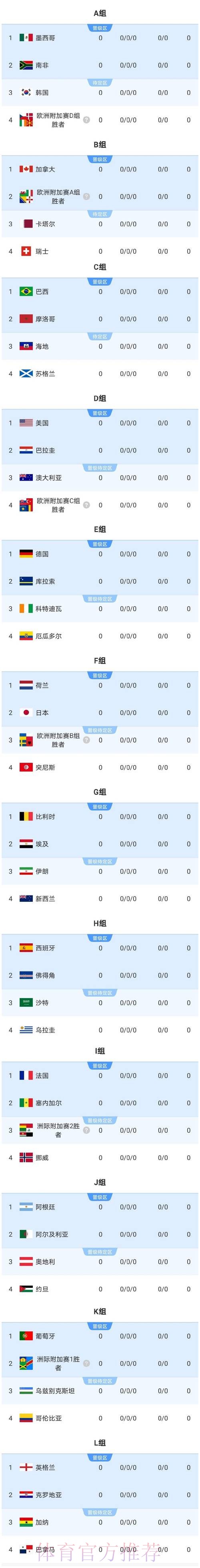 2026世界杯美国球队名单 2026世界杯美国球队名单