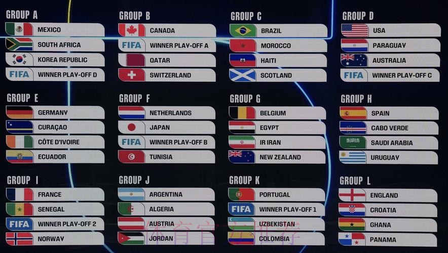 2026美加墨世界杯美国数据统计 2026美加墨世界杯美国数据统计