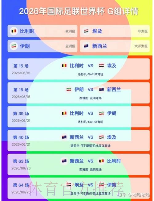 2026美加墨世界杯积分规则怎么看 2026美加墨世界杯积分规则怎么看