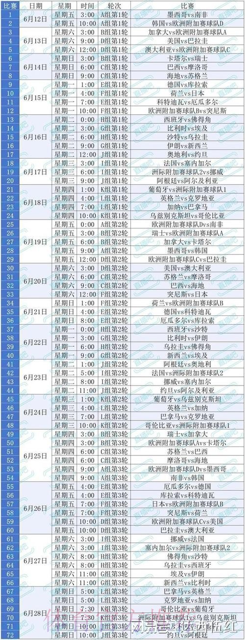 2026美加墨世界杯积分规则怎么看 2026美加墨世界杯积分规则怎么看