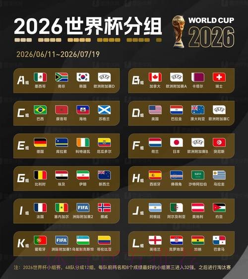 2026世界杯数据统计入口 2026世界杯数据统计入口