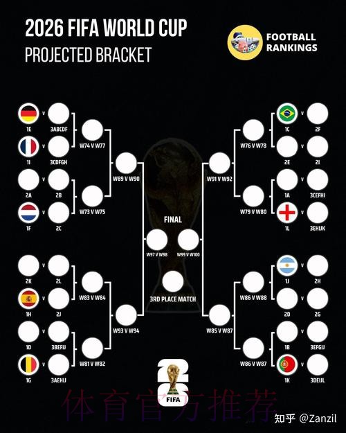 2026世界杯球队名单技巧